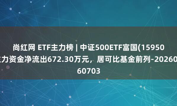尚红网 ETF主力榜 | 中证500ETF富国(159500)主力资金净流出672.30万元，居可比基金前列-20260703