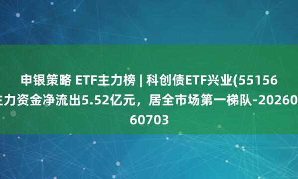 申银策略 ETF主力榜 | 科创债ETF兴业(551560)主力资金净流出5.52亿元，居全市场第一梯队-20260703